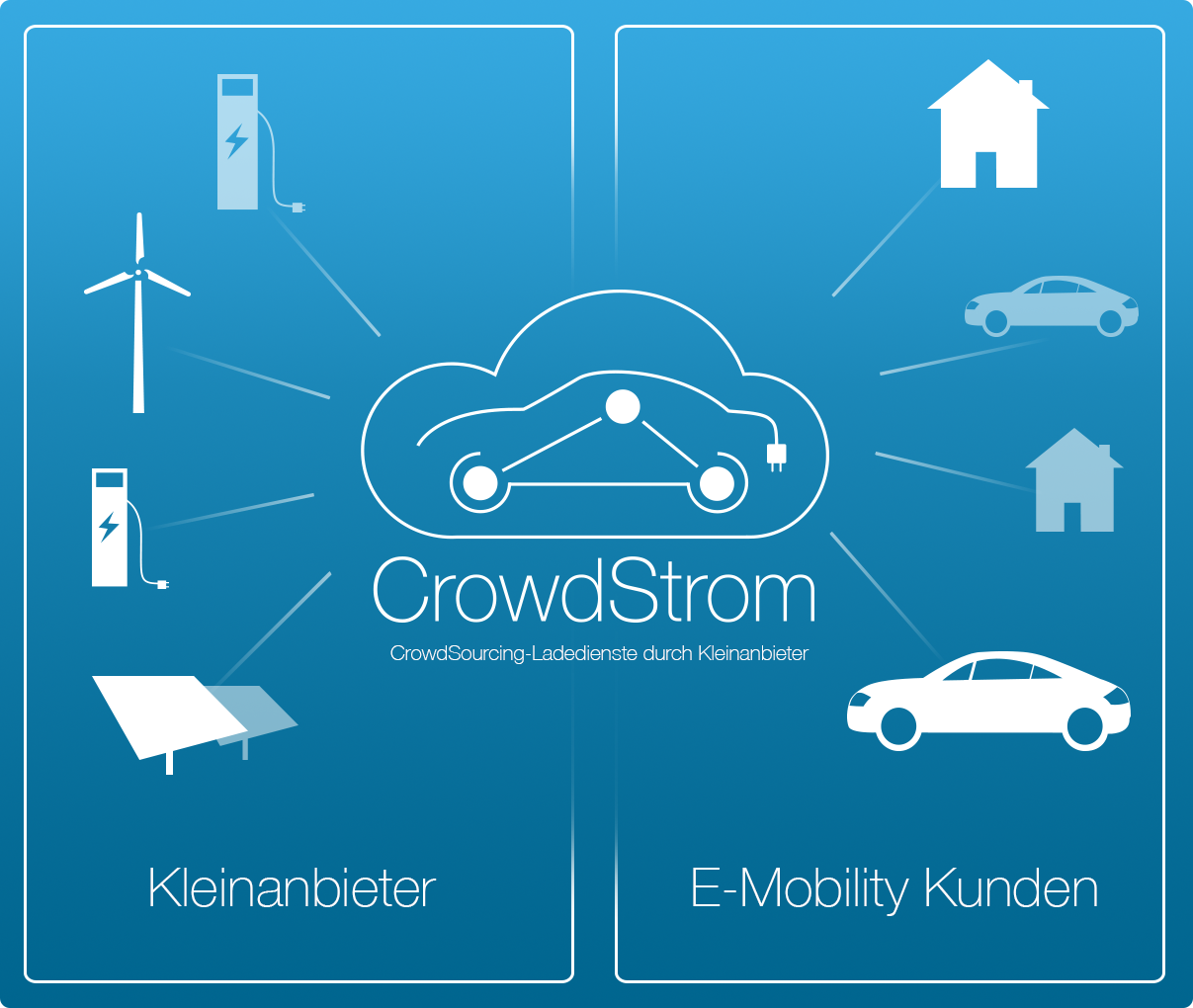 CrowdStrom – ein innovativer Crowd-Sourcing-Systemansatz zur Etablierung einer flächendeckenden Ladeinfrastruktur